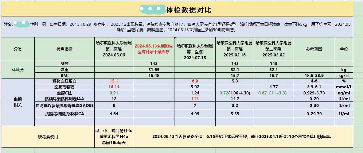 体检数据对比.jpg 体检数据对比.jpg